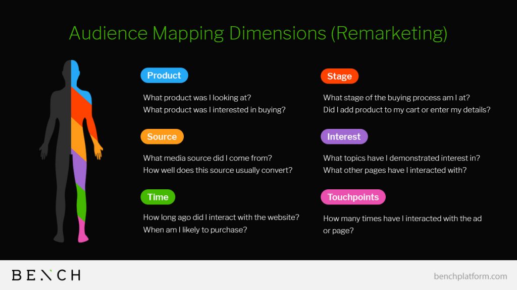 Audience Mapping Dimensions | Bench