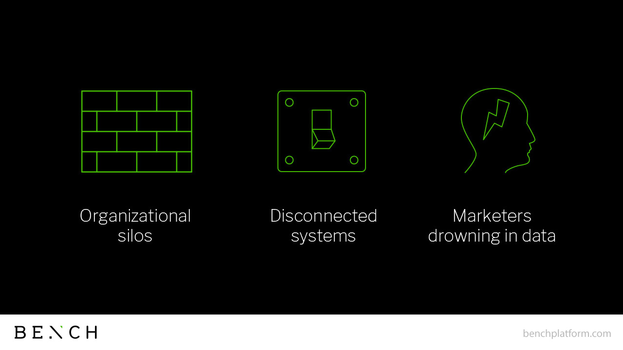 Roadblocks to effective omnichannel marketing success | Bench