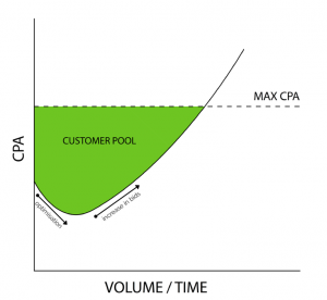 customer pool 1