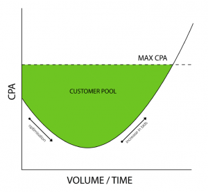 customer pool 2